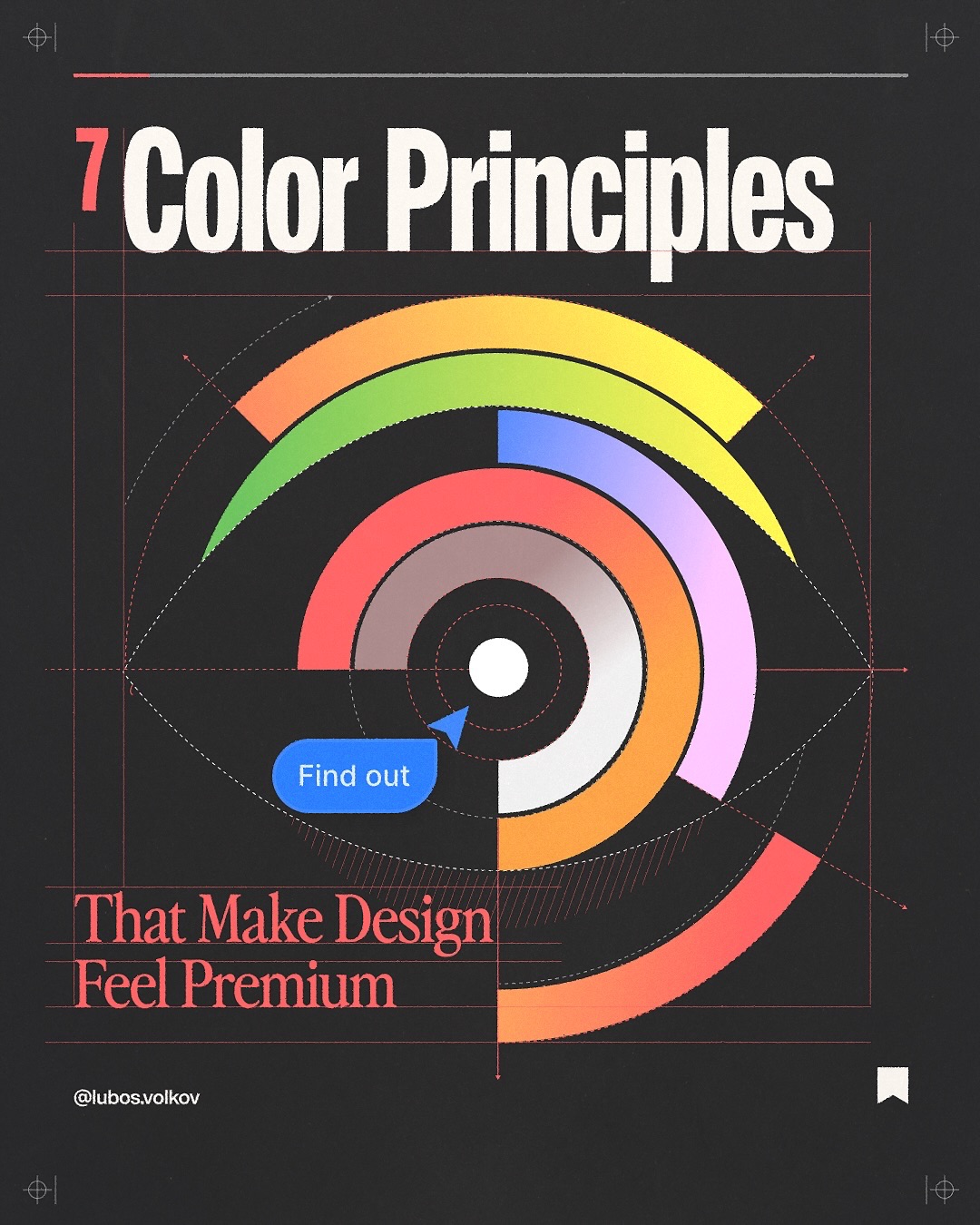 “Premium” is a choice, not an accident