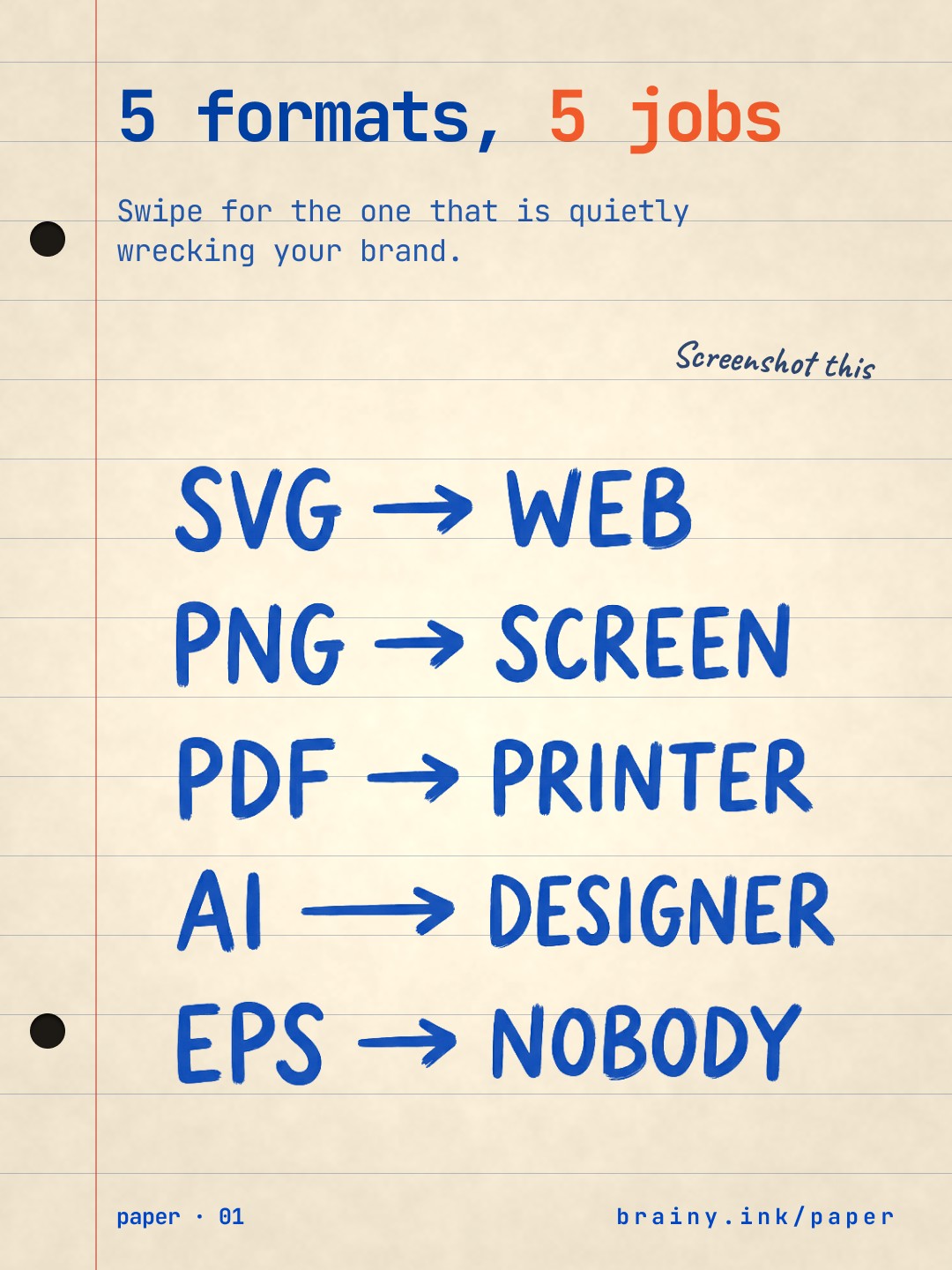 Logo Brainy: A brand is five files