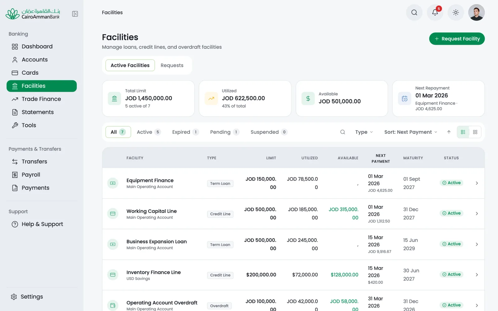 The Facilities module on desktop, listing active loans, credit lines and overdrafts with limits, utilisation and next repayment.