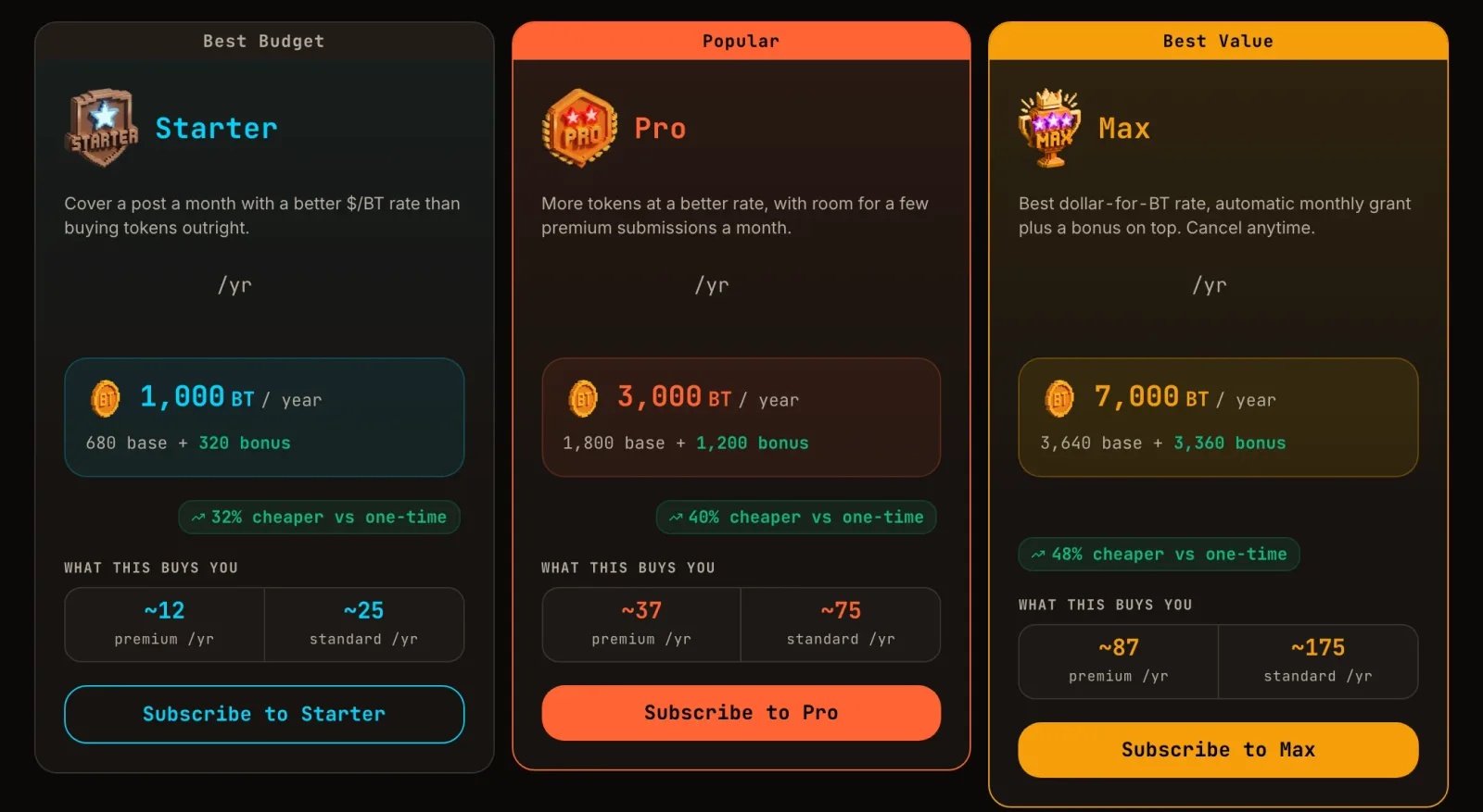 Three Forge subscription tiers with yearly token grants and entitlement counts, prices masked