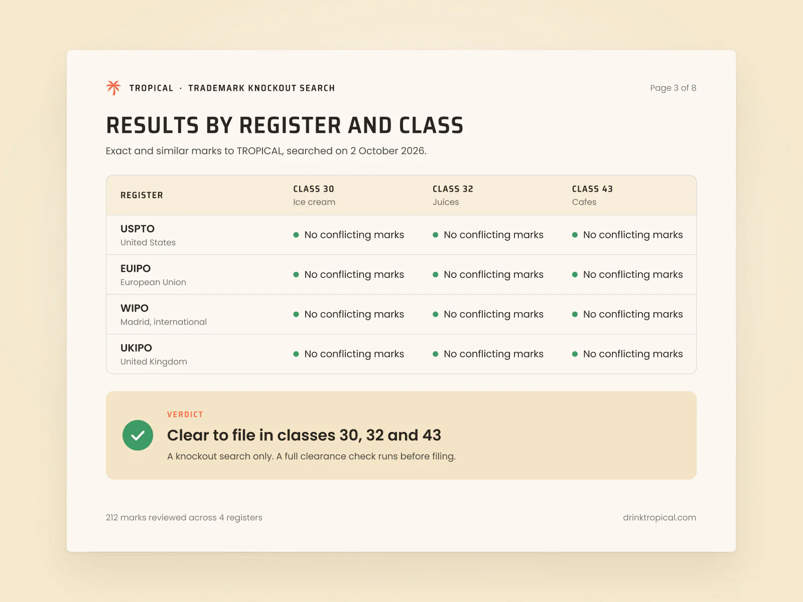 A trademark search page in the Tropical style: four registers and three classes, no conflicting marks.