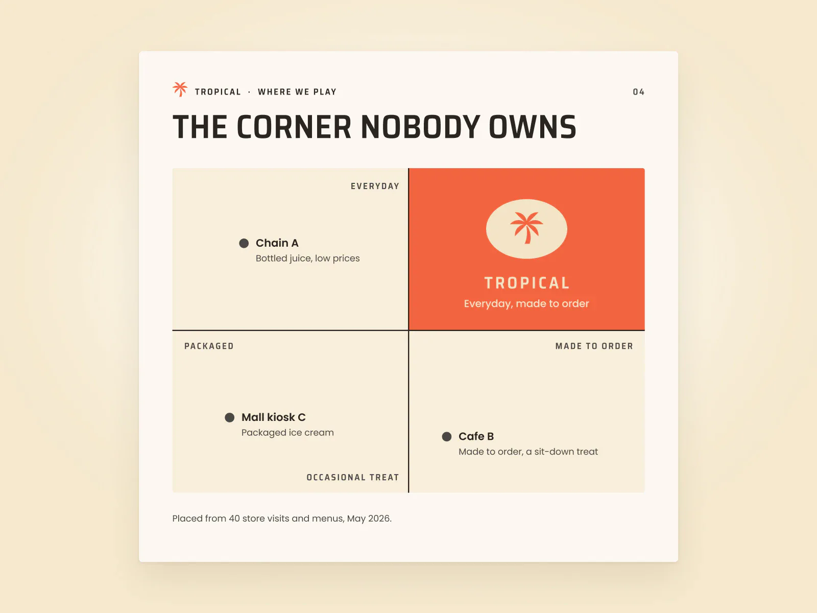 A positioning map in the Tropical style: Tropical alone in the everyday, made to order corner.