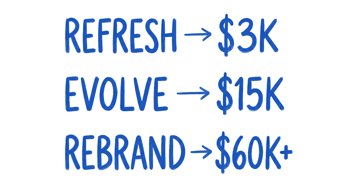 A handwritten cheat sheet in blue ink pricing each depth of redesign, refresh $3K, evolve $15K, rebrand $60K and up