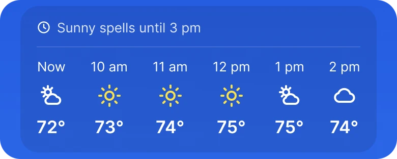 A blue card reading Sunny spells until 3 pm, with six columns of time, a large icon and a large temperature